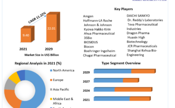 Erythropoietin Drugs Market