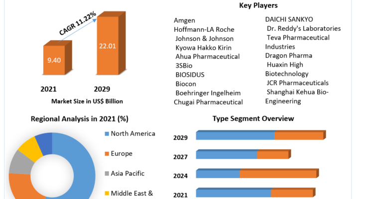 Erythropoietin Drugs Market