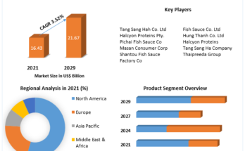 Global Fish Sauce Market