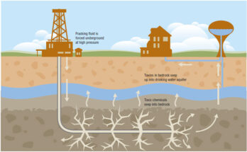 Fracking Chemicals Market - Trends, Industry Growth, Size & Forecast