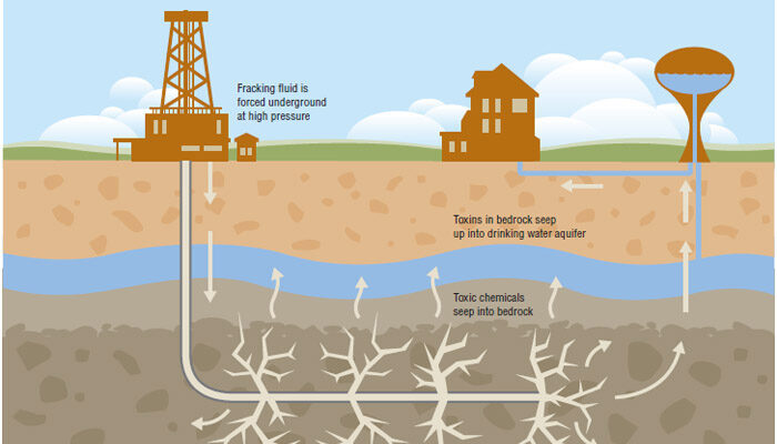 Fracking Chemicals Market - Trends, Industry Growth, Size & Forecast