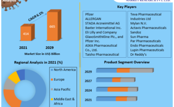 Generic Drugs Market