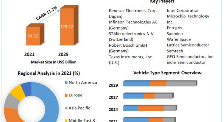 Automotive Semiconductor Market