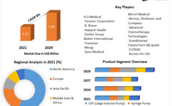 Chemotherapy Devices Market