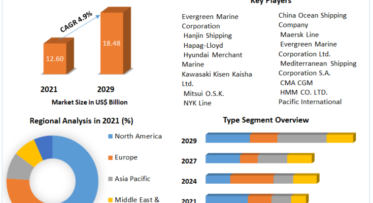 Container Fleet