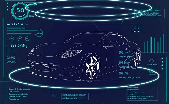 Global Electric Vehicle Simulation Testing and Design Software Market