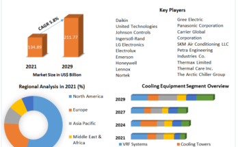 HVAC Systems Market