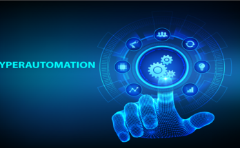 Global Hyperautomation Market