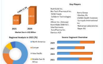 Immune Health Supplements Market