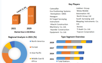 Machine Control System Market