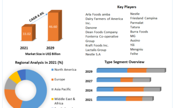 Milk Powder Market