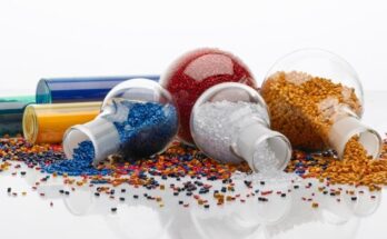 Global PVC Additives Market 2028 - Share, Trends & Forecast