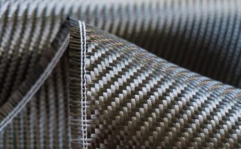 Global Thermoset Composites Market 2027 - Share, Trends & Forecast