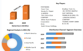 Global Tonic Water Market