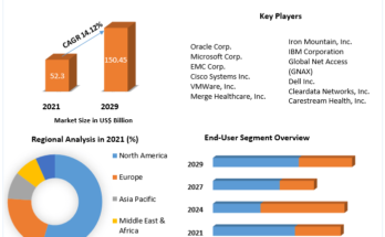 Healthcare Cloud Computing Market