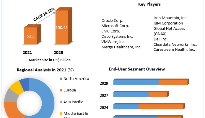 Healthcare Cloud Computing Market