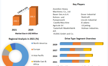 Hose Reel Market