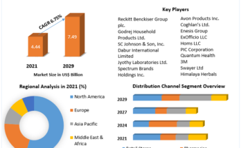 Insect Repellent Market