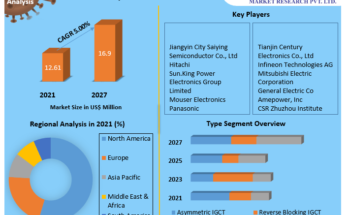 Integrated Gate Commutated Thyristors Market