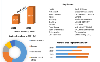 Luxury Watches Market