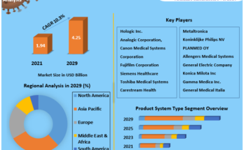 Mammography Market