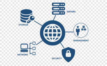 Global Managed Network Services Market