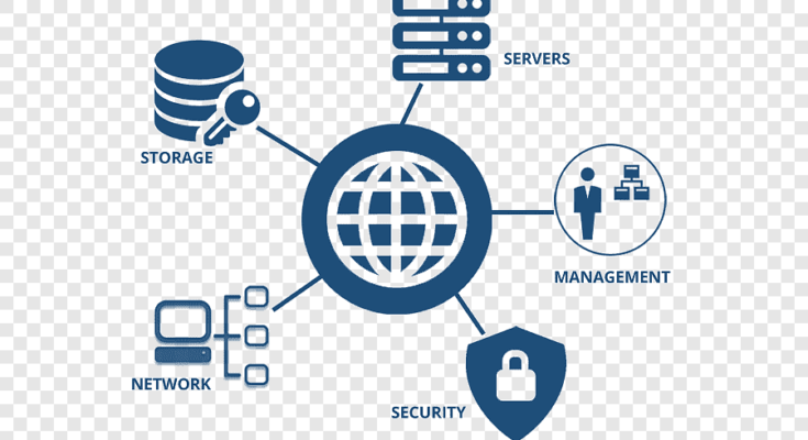 Global Managed Network Services Market