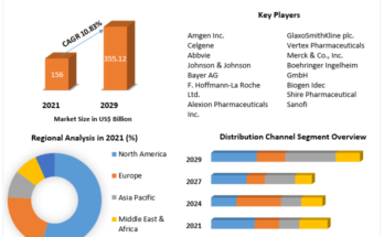 Orphan Drugs Market