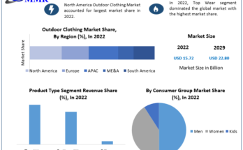 Outdoor Clothing Market