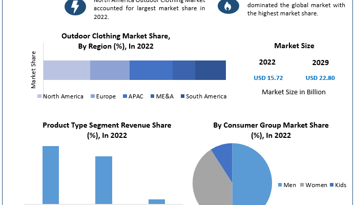 Outdoor Clothing Market