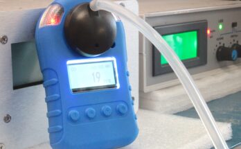 Ozone Meter Market