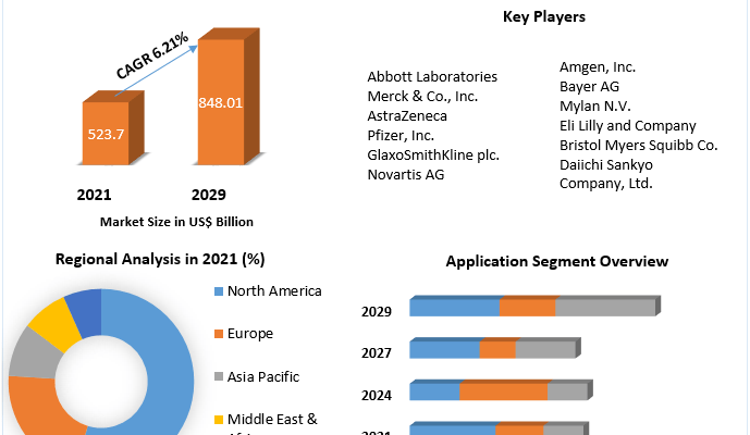 Personalized Medicine Market