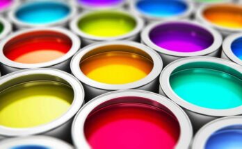 Polyurethane Resins Paint and Coating Market