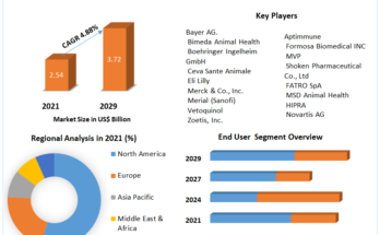 Porcine Vaccine Market