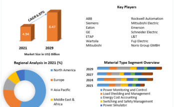 Power Management System Market