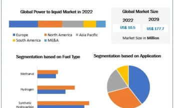 Power to Liquid Market