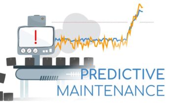 Global Predictive Maintenance Market