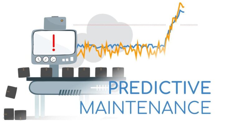 Global Predictive Maintenance Market