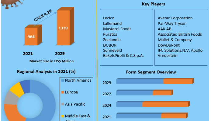 Release Agents Market 