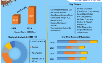 Respiratory Disease Testing Market