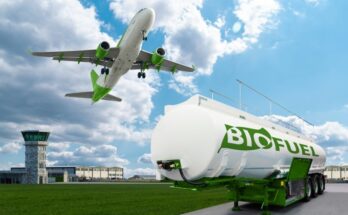 Sustainable Aviation Fuel Market