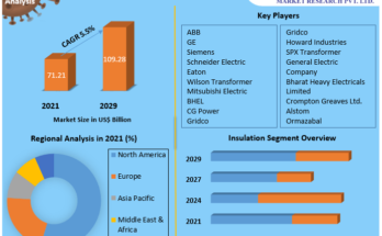 Switchgear Market