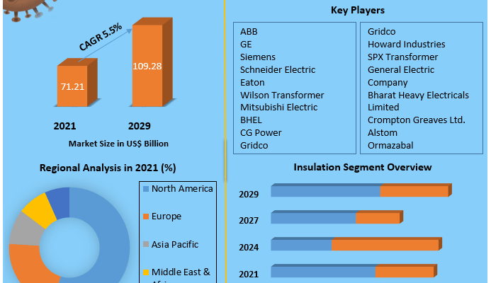 Switchgear Market