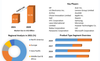 Tablet Market