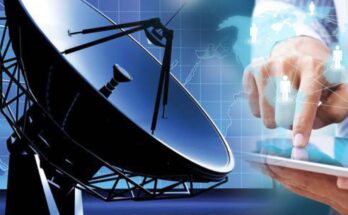 Global Telecom Service Assurance Market