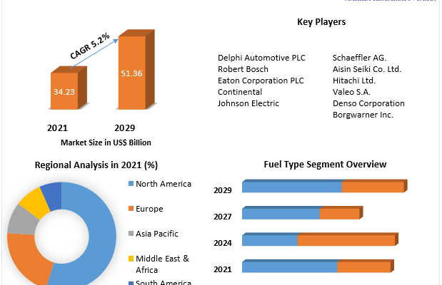 Variable Valve Timing Market