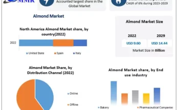 Almond Market