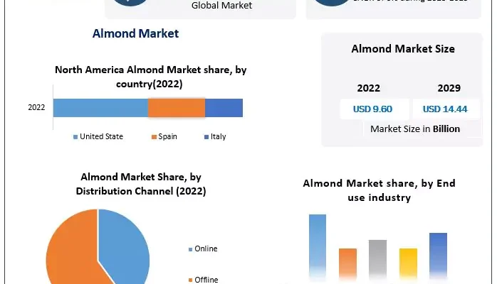 Almond Market