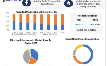 Filters and Components Market