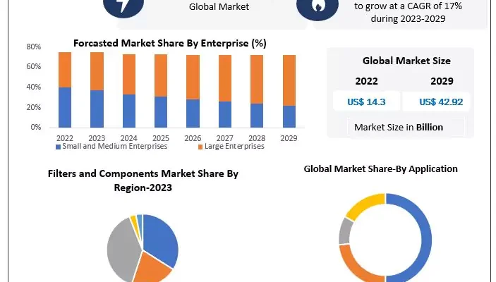 Filters and Components Market